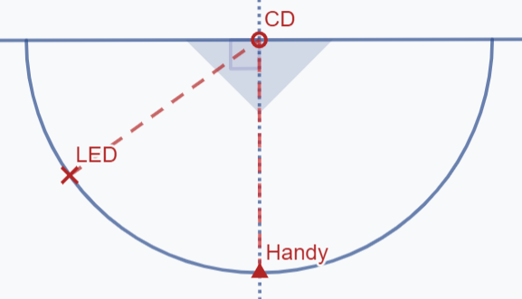 Datei:Aufbau Versuch 1 neu.png