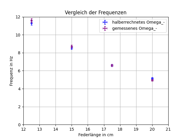 Datei:OMEGA-VERGLEICH.png