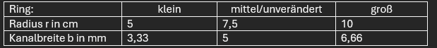 Werte reproduktion.png