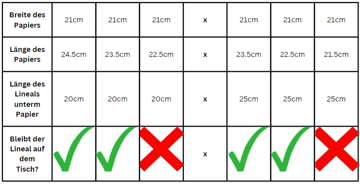 Datei:Minimale Länge.png