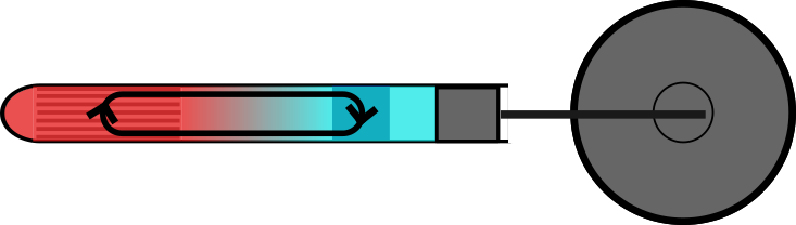 Datei:Thermoacoustic Engine - temperaturengradient circulation.png