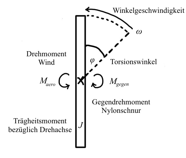 Datei:Größen.jpg