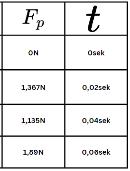 Tabelle Fp.png