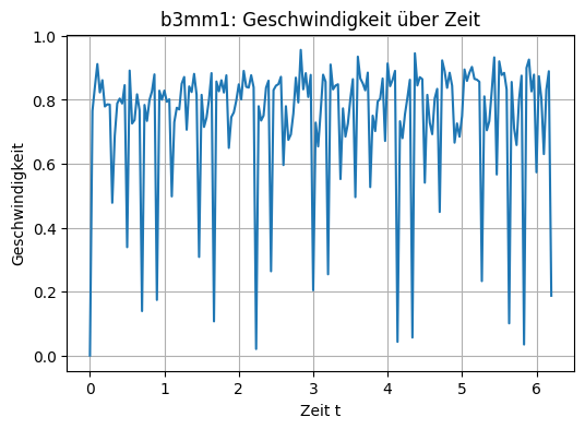 Datei:B3mm1.png