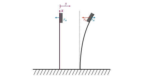 Gekoppelter Federschwinger Animation.gif