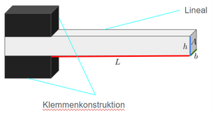Lineal Skizze.png