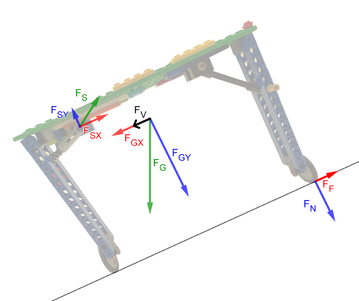Datei:Kräfte bei der Vorwärtsbewegung.png