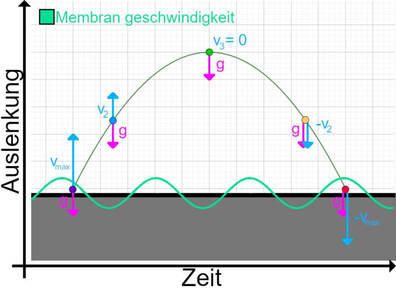 Datei:Basic explanation 2.png