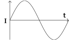 KOndensator I ueber t.png