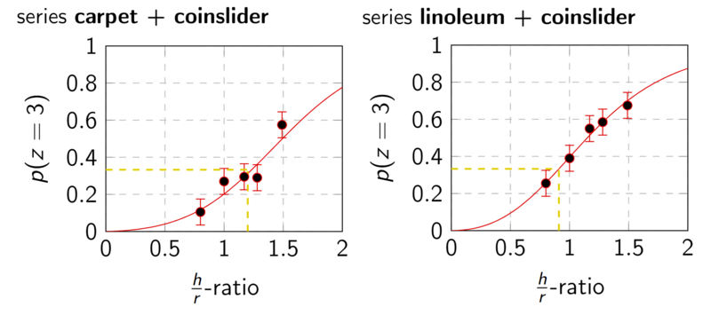 Datei:Messreihen Untergrund Coin-Slider.png