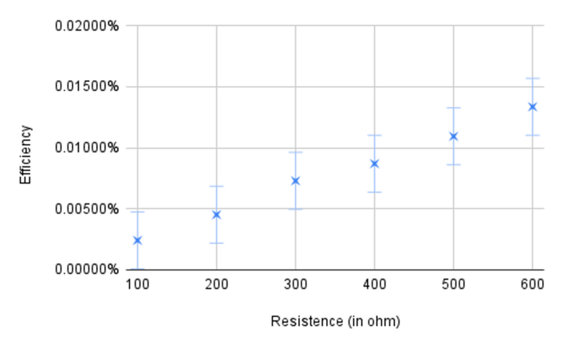 Datei:Thermoacoustic Engine - Graph Load.png