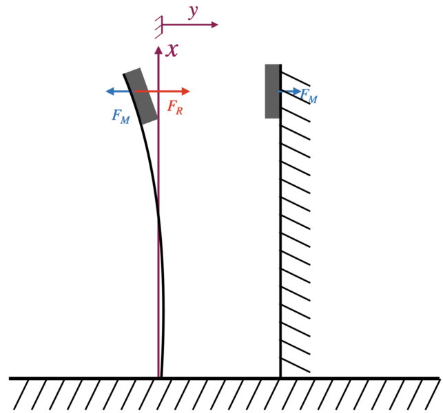 Datei:Schwingung mit festgemachtem Magneten.png
