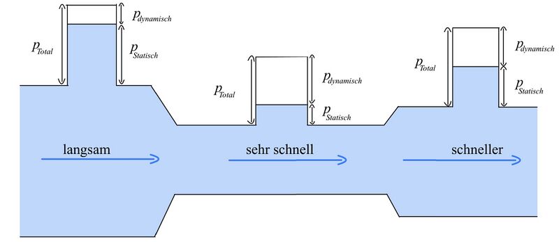 Datei:Bernoulli.jpg