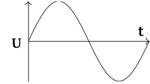 Widerstand U über t.png