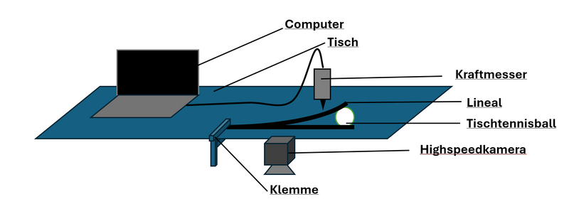 Datei:Aufbau RulerCannon.png