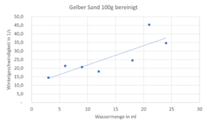Omega gelber Sand bereinigt.png
