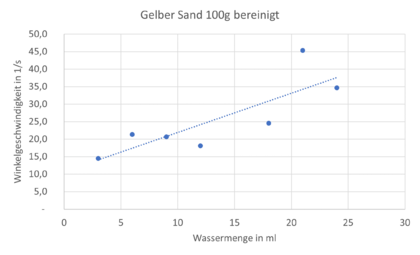 Omega gelber Sand bereinigt.png