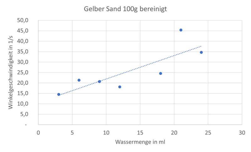 Datei:Omega gelber Sand bereinigt.png