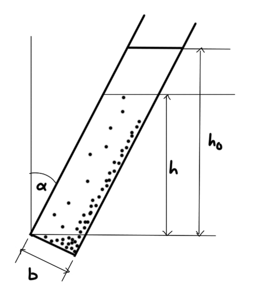 Datei:Parameter des Behälters.png