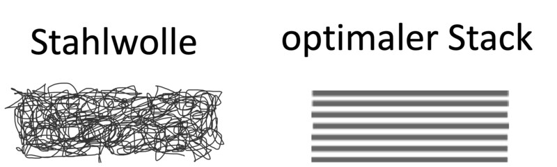 Datei:Thermoacoustic Engine - Stack.png
