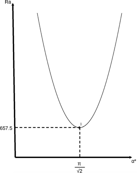 Datei:Graphic klein.pdf