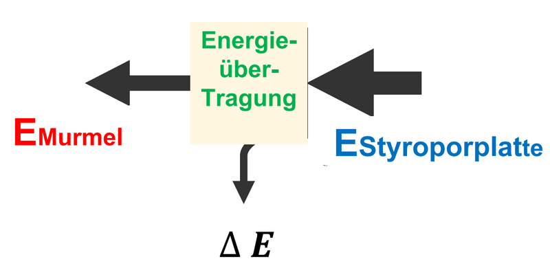 Datei:Energieübertragung.png