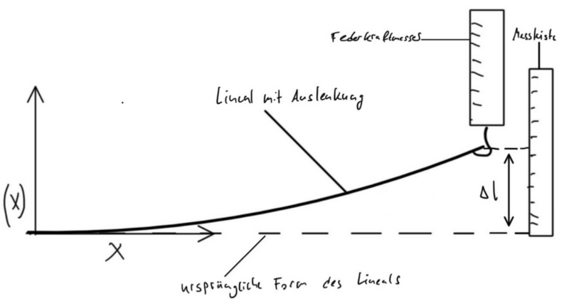 Datei:Abb Federkonstante 2.png