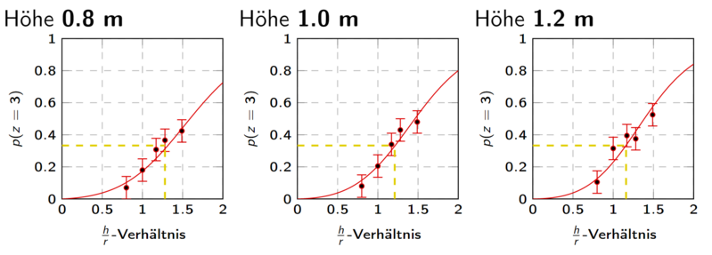 Datei:MessreihenHoehe.png