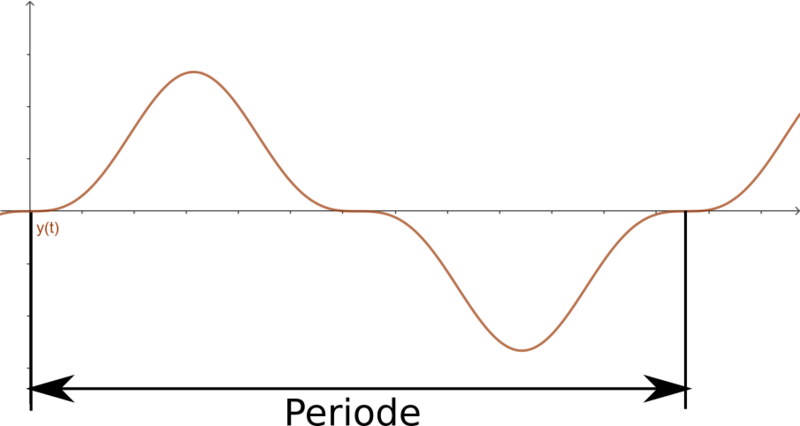 Datei:Allg Schwingung.png