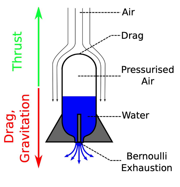 Datei:Basic Explanation.png
