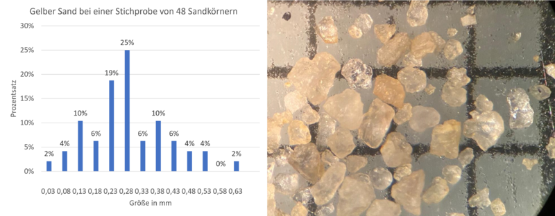 Datei:Gelber Sand mikroskopisch.png