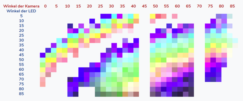Datei:Farbtabelle Versuch 1.png