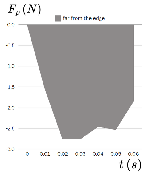 Datei:Nah an der Kante.png