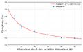 Vorschaubild der Version vom 19:20, 15. Jun. 2026