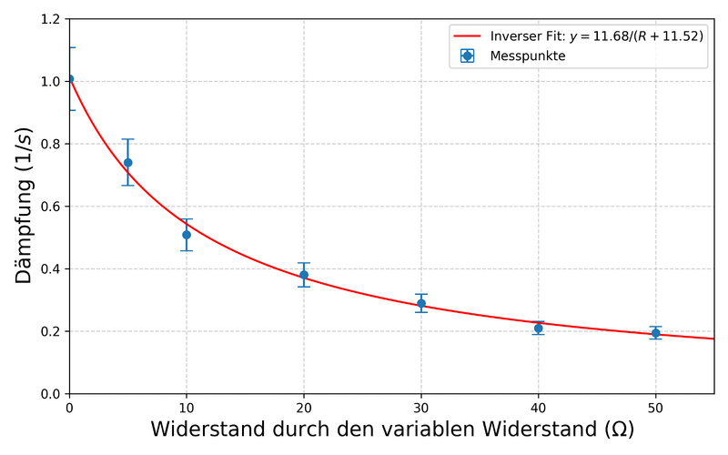 Datei:ElecDamp Dis3.png