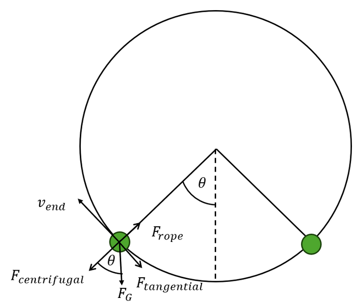 Datei:Abb. 3- Der Rückstoß.png