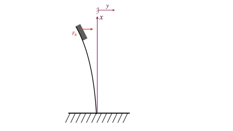 Datei:Freie Biegeschwingung.png