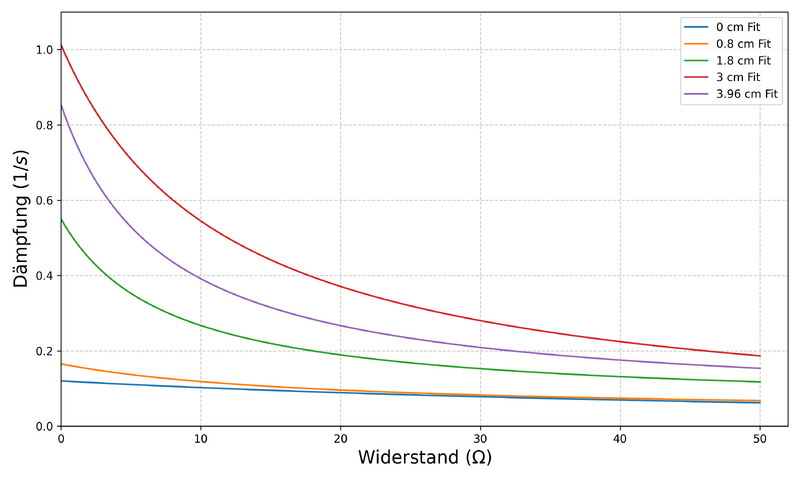 Datei:ElecDamp allD.png
