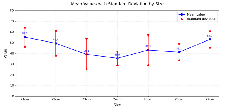 Datei:Kraft Bei Plastikliealen.png