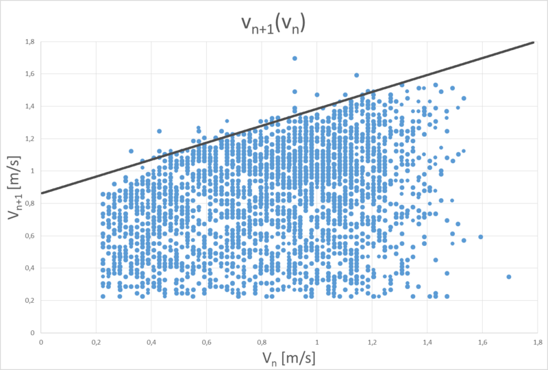 Datei:Messwerte mit linie.png