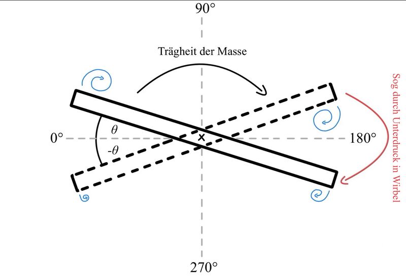 Datei:Theoretischer Drehprozess.jpg