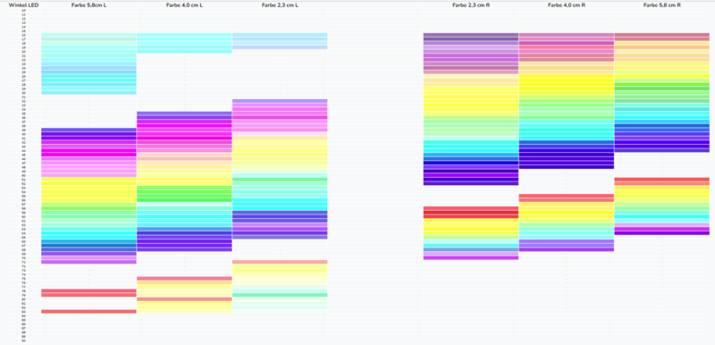 Datei:Ergebnistabelle Versuch 2.png