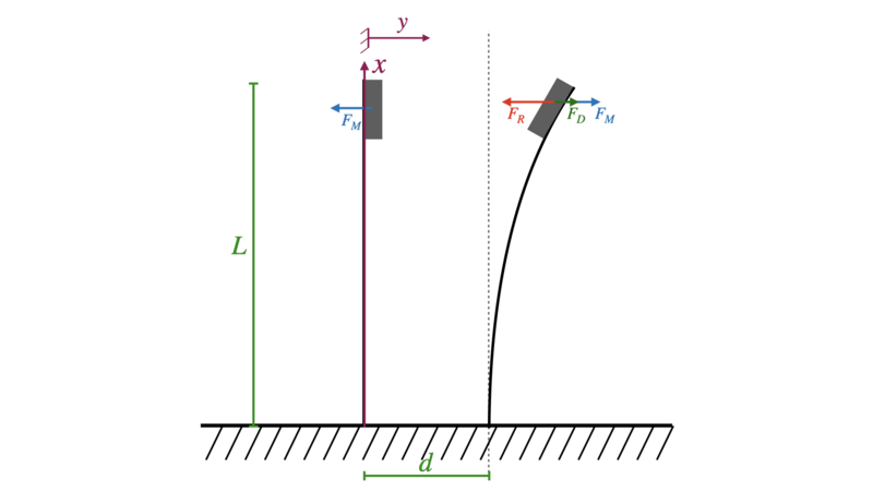 Datei:Darstellung der Parameter.png