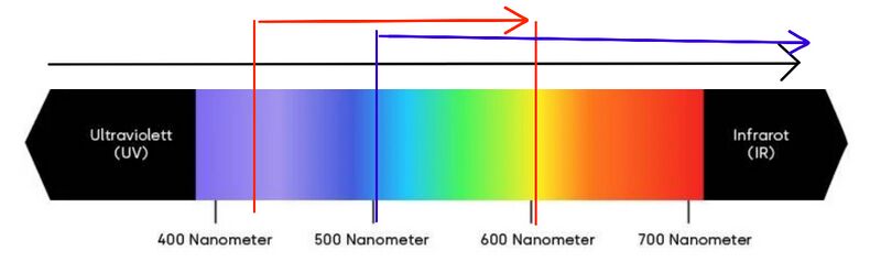 Datei:Farbspektrum .jpg