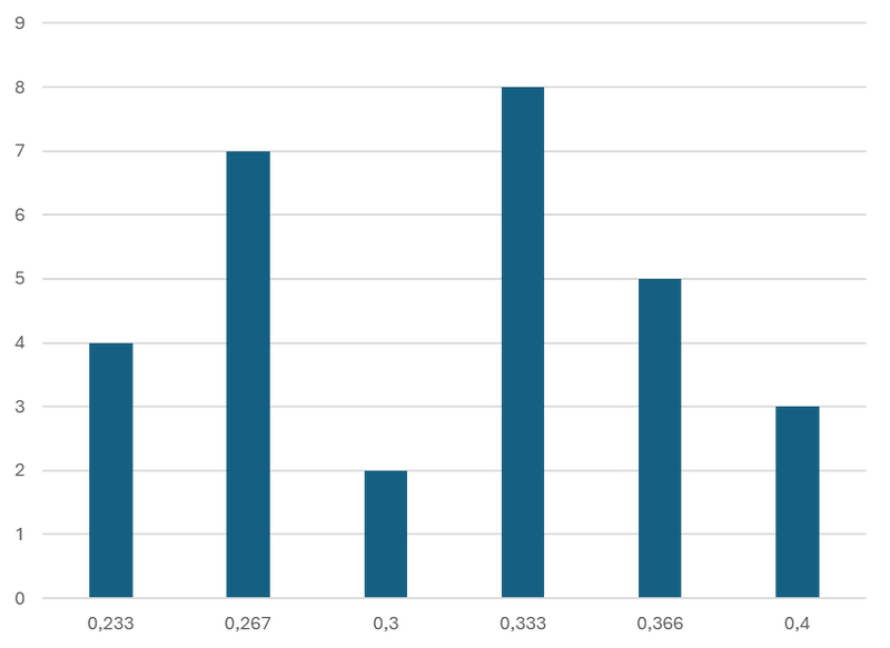 Datei:Abb. 9- Periodendauer.png