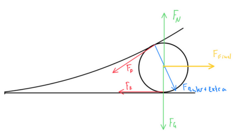 Datei:Skitze der Kräfte.png