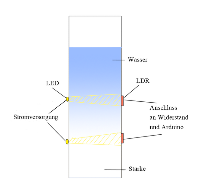 Datei:Aufbau Boycott LDR.png