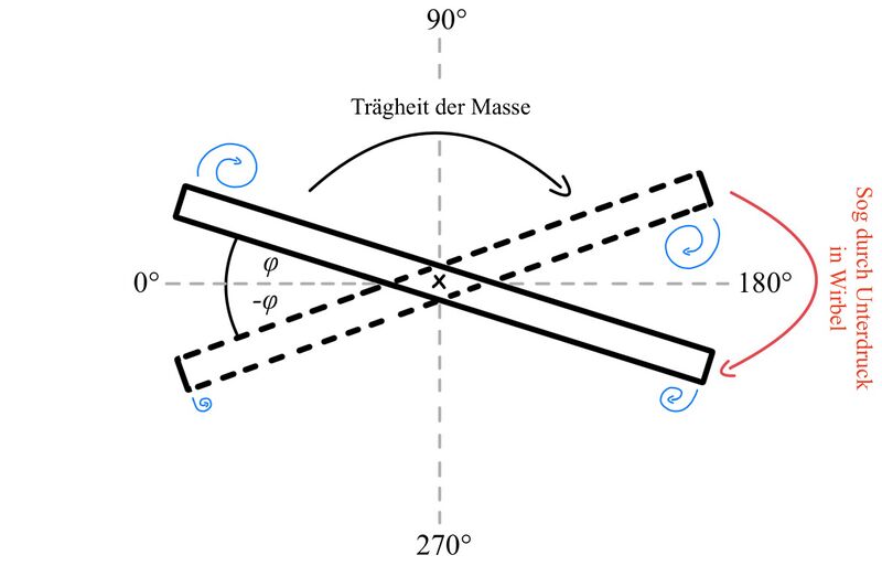 Datei:Angenommener Drehprozess.jpg