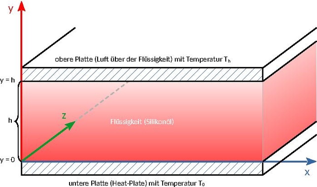 Warming scheme small.pdf