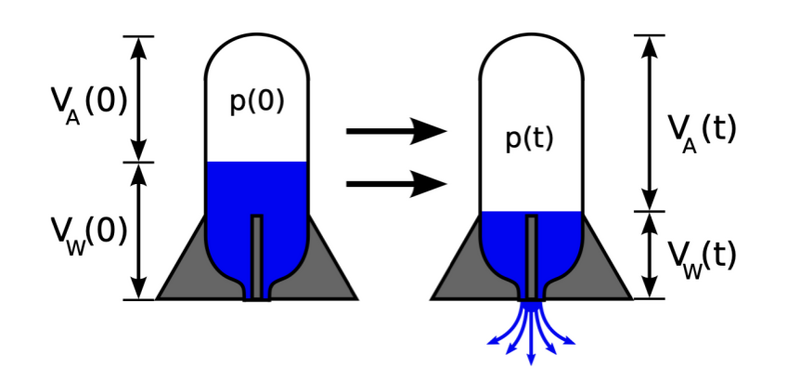 Datei:Druck unterschied.png